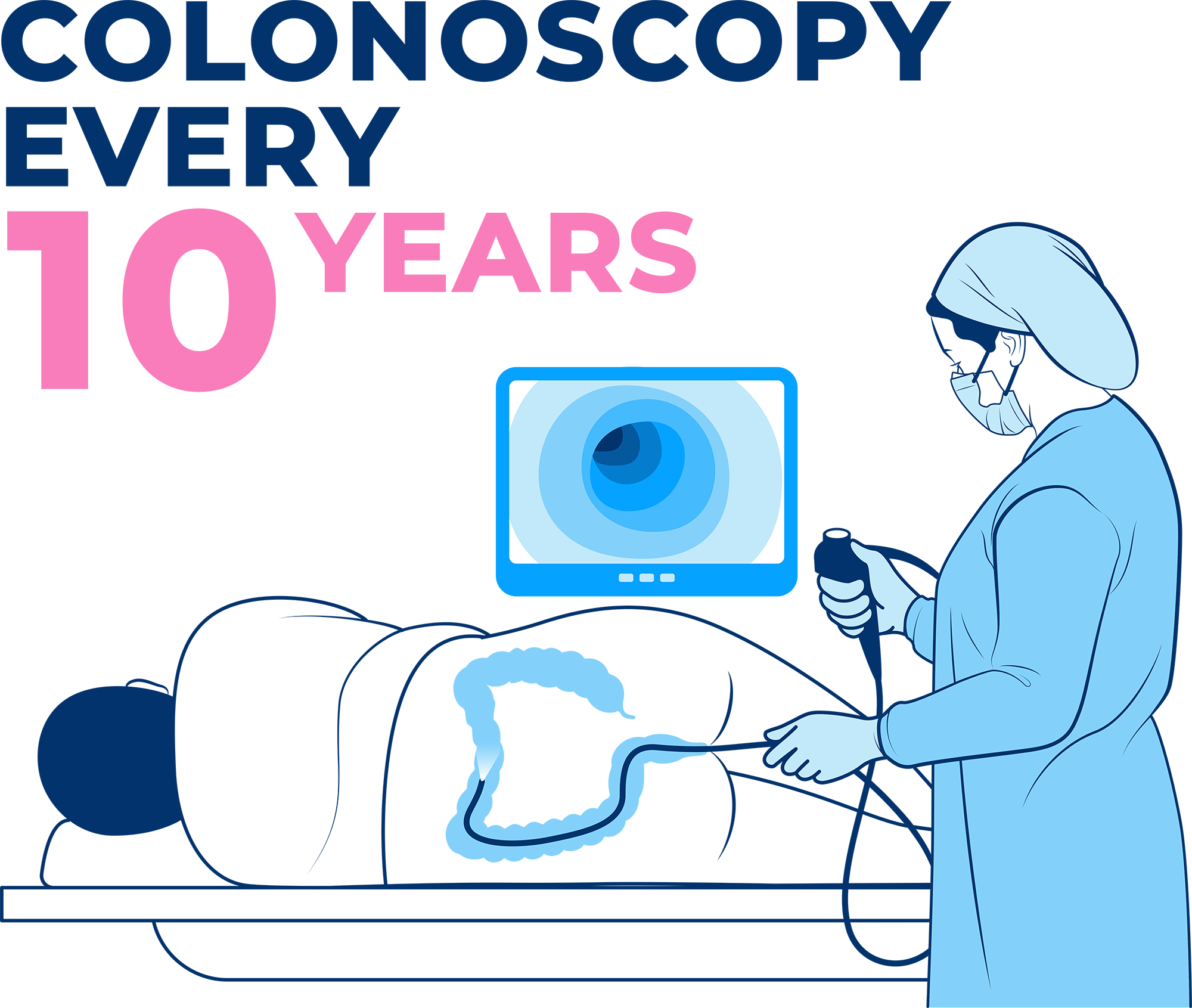What is involved in a colonoscopy?